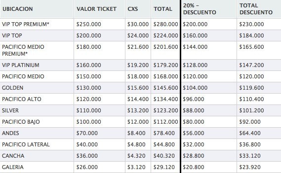 Roger Waters en Chile - Valor de las entradas